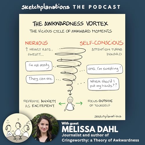 『The Awkwardness Vortex with Melissa Dahl』のカバーアート