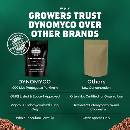 DYNOMYCO Granulado Inoculante Micorrízico 750g miniatura 6