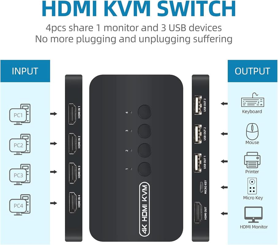 Image of COOLCOLD KVM Switch | 4 Port HDMI USB Switcher for 4 Computer Share a 4K@30Hz Monitor and 3 USB Device Keyboard Mouse Printer, Including 4 KVM Cables - Share One Monitor Between PC /Laptop /Projector