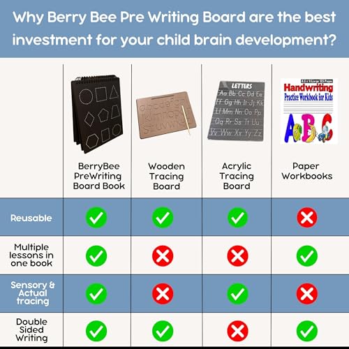 Image of Berrybee 8-in-1 Montessori Maths Pre-Writing Board for Kids | Reusable Number, Shape & Pattern Tracing Board | Fine Motor Skills & Handwriting Practice | Educational Learning Toy for Age 2-6 Years