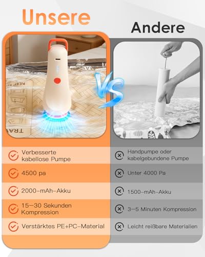 Reise Vakuumbeutel für Kleidung mit Kabellose Pumpe, 12 Stück Vakuumierbeutel (4 * 40x50cm, 4 * 40x60cm, 4 * 50x60cm) Vakuum Beutel, Elektrischer Vakuumpumpe & Vacuum Storage Bags for Clothing Travel