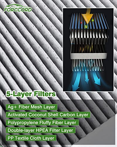 Image of Cabin & Engine Air Filter Fit for Explorer 2011-2019, 3.0T Flex 2010-2019, Fusion 2010-2012 3.5L, Taurus 2009-2019, MKT 2010-2019 Replacement CF11176 CA10242 Car Accessories
