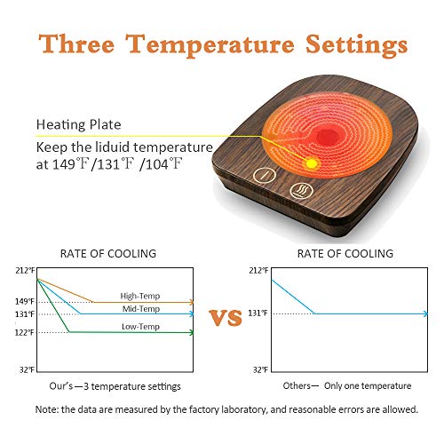 Vobaga Imitation Wood Grain Coffee Cup Warmer & Mug Warmer For Desk, Electric Cup Beverage Warmer Plate With 3 Temperature Settings For Tea, Water, Cocoa, Milk With Auto Shut Off After 4 Hours #TOP3