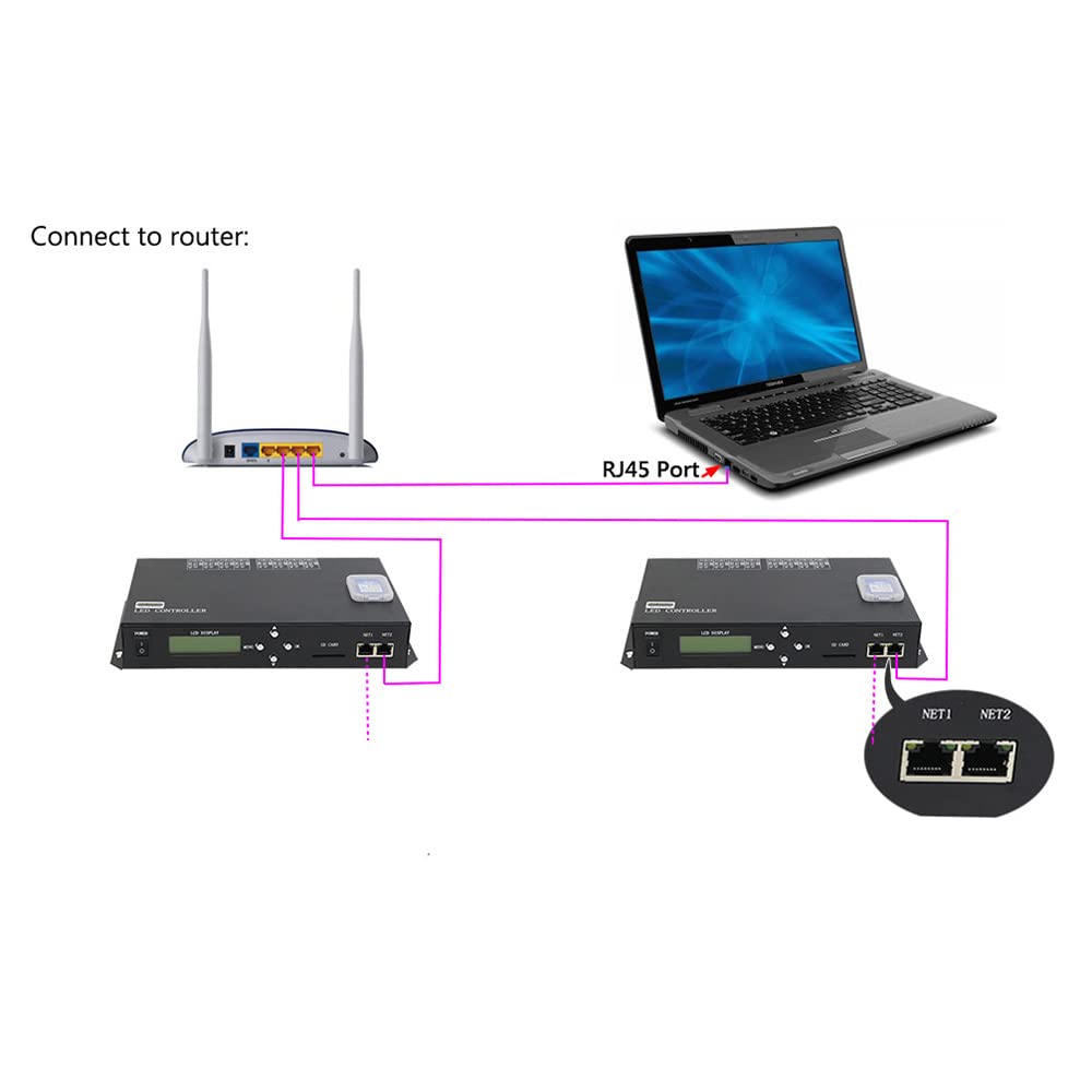 WS2812b Controller LED 8 Porte RGB Supporto Art-Net Protocollo Matrix Jinx DMX Console Controllabile 8196ic Regolabile LED