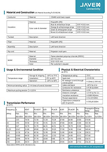 JAVEX 23AWG CAT6 UL in-Wall Rated Bare Copper 600MHz, ETL Listed, UTP Ethernet Bulk Cable, 305M, Blue - Image 8