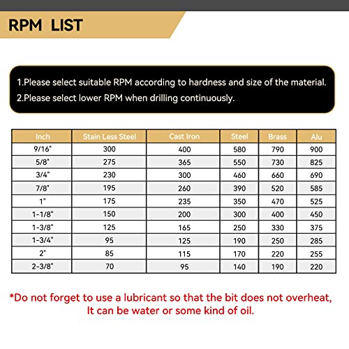 Cenyb Heavy Duty Carbide Hole Saw With 2Pcs Titanium Pilot Drill Bits(52Mm | 2-1/16") #TOP5