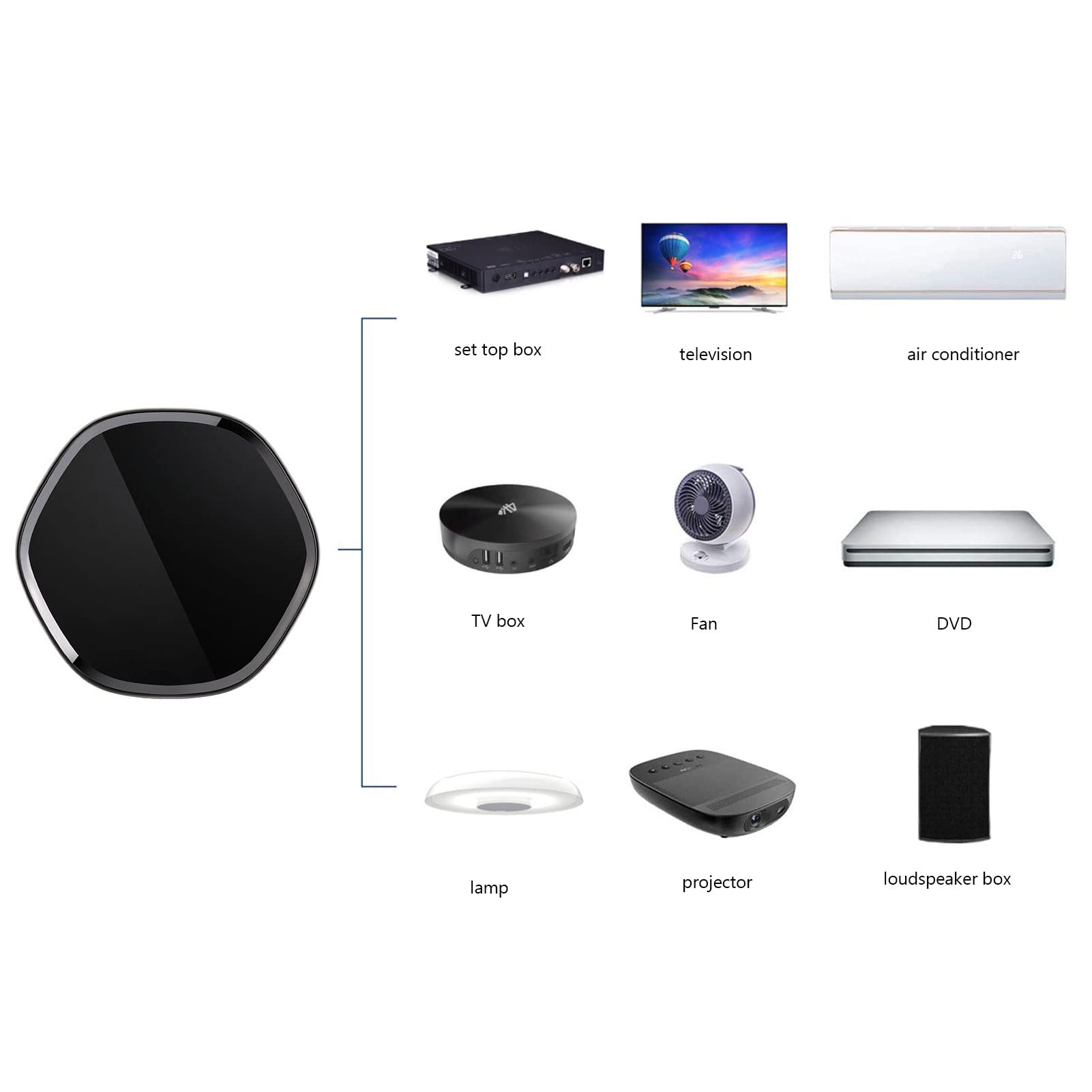Gateway Infrarot-Fernbedienung Gateway Wireless Smart Gateway für Tuya für Zigbee