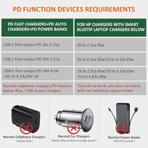 Image of Smart Blue Tip Charge Cable Adapter for Hp 19.5V 45W 65W Laptop Charger for Pavilion Elitebook Stream Touchsmart 11 13 14 15 Folio 1040 G1 Spectre Ultrabook 13 (4.5 x 3.0mm for H /P)