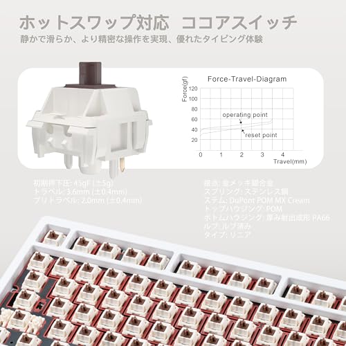 KIBU WOBKEY Rainy 75キーボード 限定色モデル Luna の商品画像 3
