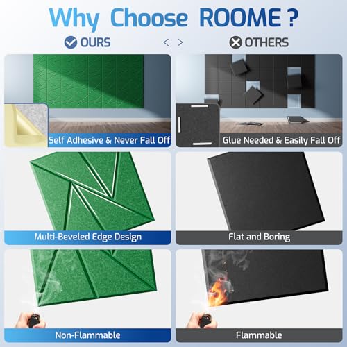 Image of 12 Pack Self-Adhesive Acoustic Panels, Sound Proof Foam Panels for Walls
