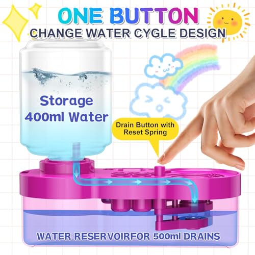 Image of Parssufy Paint Brush Cleaner with Paint Tray, 6-in-1 Water Circulation Rinser Paintbrush Cleaner with Drain & Brush Holder, Watercolor Dispenser & Paint Palette, Paint Brush Washer (Purple)