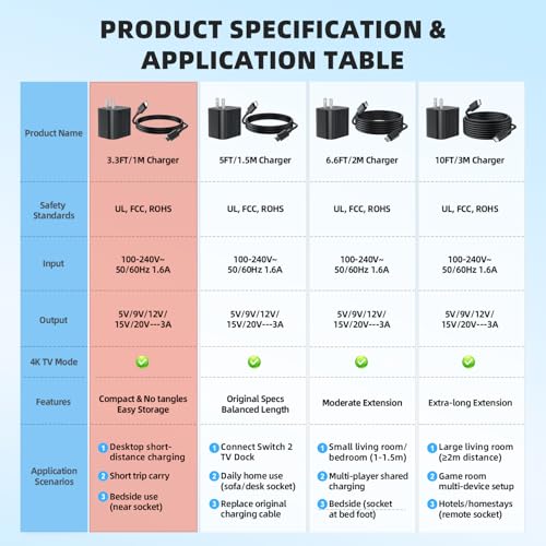 Image of Switch 2 Charger with 3.3FT(1M) Charging Cable - 60W AC Power Adapter Support 4K TV Dock Mode, Power Supply 20V /3A Fast Cord for Switch /OLED /Lite&Steam Deck /Xbox 360 Console - Original Quality(3.3FT)