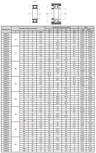 Litads 6304 6304CEフルセラミックベアリング（1個）Si 3 N 