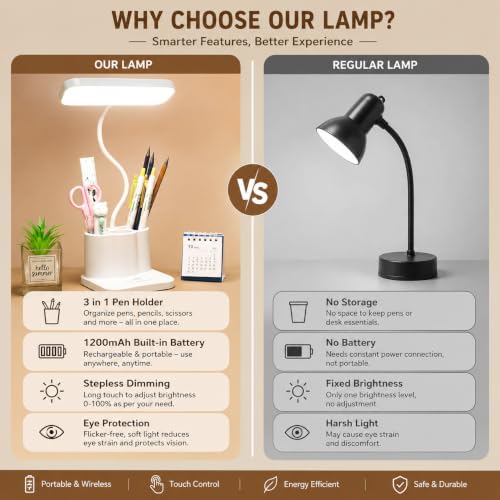 One94Store 3-in-1 LED Desk Lamp, White - Image 5