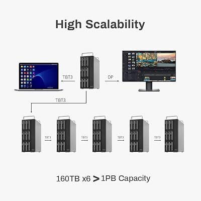 Terramaster D8-332 Thunderbolt 3 Storage - Compact Professional-Grade 8-Bay Tower Thunderbolt3 Hardware RAID Enclosure - RAID 0/1/5/10/JBOD Support - External Hard Drive Storage