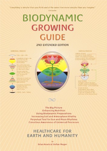 Biodynamic Growing Guide