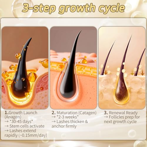 15% Off Eyelash Growth Serum with Peptide & Vitamin Formula - Image 5