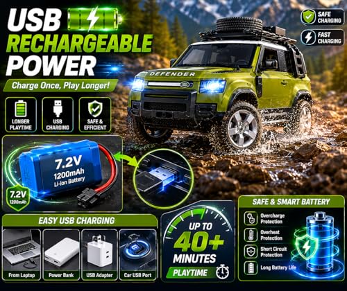Image of Remote Control Sports Car & Off-Road SUV Toy for Kids, High Speed RC Racing with Wireless Remote, Realistic Lights & Premium Design Gift for Boys Girls (1:12 RC Defender)