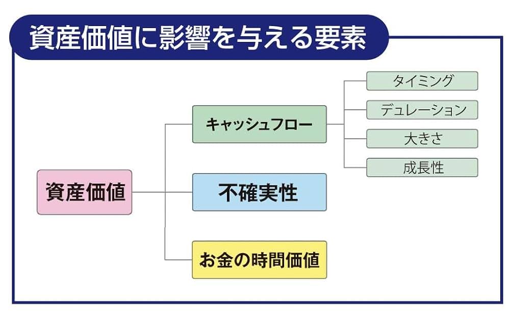 証券分析 原則と技術 Amazon.co.jp: 証券分析【第6版】――原則と技術 (ウィザード