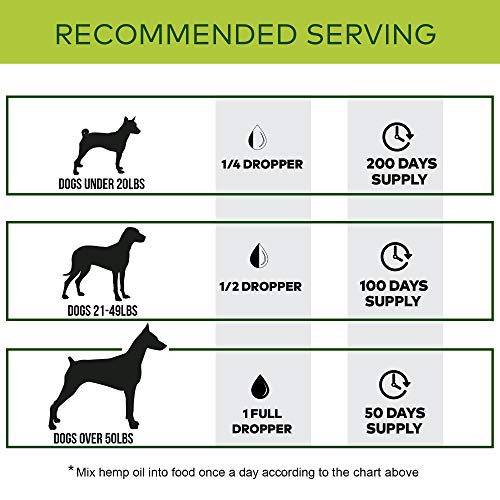 STRELLALAB-Hemp-Oil-for-Dogs-50ml-5000-MG-Made-in-UK-Hemp-Extract-Pure-Premium-Grade-Omega-3-6