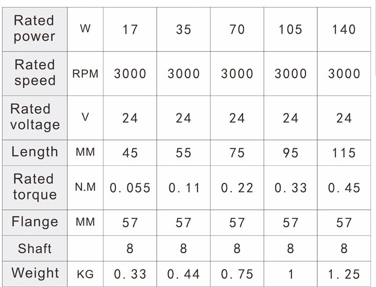 57 BLDC 3000RPM Brushless DC Motor 35W 24V Low Noise BLDC Motor with Hall-Sensor (35W Motor)