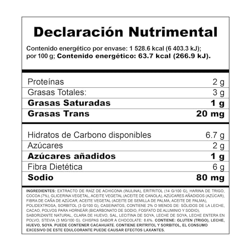 Keto, Imagen adicional