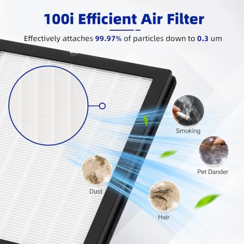 Image of 2 Pack 100i Replacement Filter Compatible with PuroAir 100i Air Purifier | 3-in-1 H13 True HEPA High-Efficiency Activated Carbon Filter