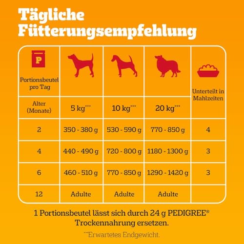 PEDIGREE Junior Multipack Gemischte Selektion in Gelee Hundenassfutter im Portionsbeutel für junge Hunde 4 Varietäten 84 x 100g