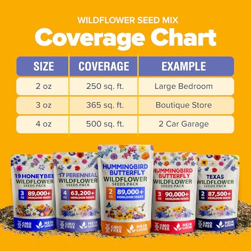 Image of HOME GROWN Premium Wildflower Seeds Bulk Mix | 89,000+ Non-GMO Native Perennial Flower Seed for Planting | 23 Varieties for Bees, Butterflies & Birds | Full Sun & Shade | 2 oz