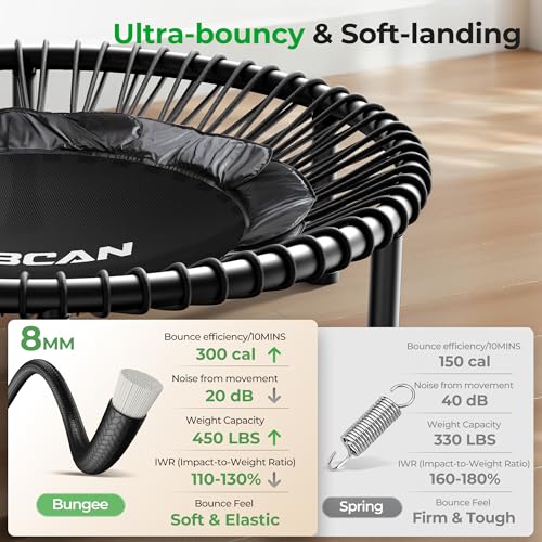 BCAN BT2 40" Rebounder Trampoline for Adults, Indoor, 450lbs,Bungees Rebounder for Adults, Adjustable Handlebar, Quiet Mini Exercise Trampoline for Indoor Workout, Low-Impact|FED Fitness Black - image 3