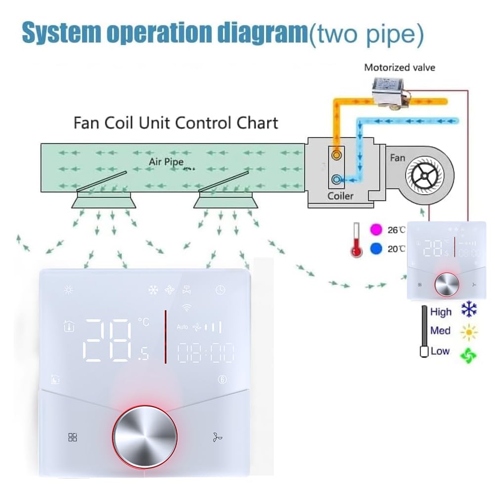 Termostato Intelligente WiFi 2 Tubi per Condizionatore Fan Coil con Connessione WiFi per Supporto Vocale Intelligente Termostato Regolatore