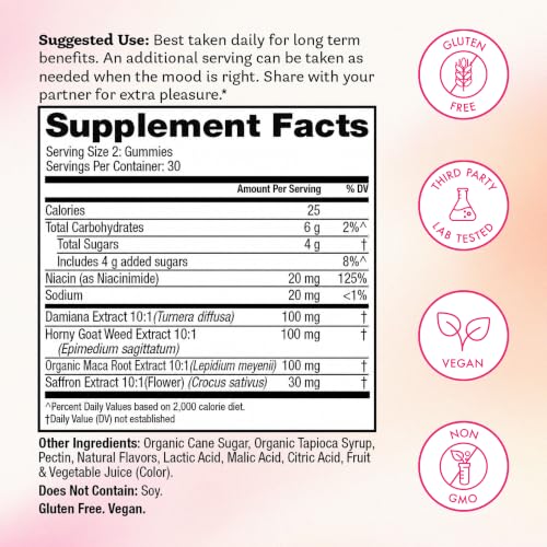 Winged Wellness Love Bites Libido Gummies