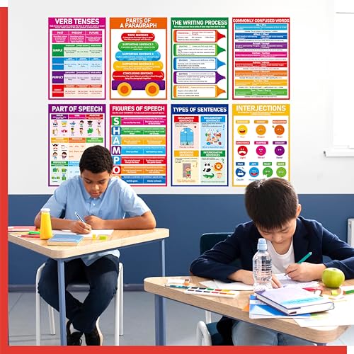Image of 17 Part of Speech Posters, PET Film Covered English Grammar Poster Language Learning Tool for Middle Classroom, School, Bulletin Board, Kid's Room, Teacher Supplies, English Language Art Wall Decor