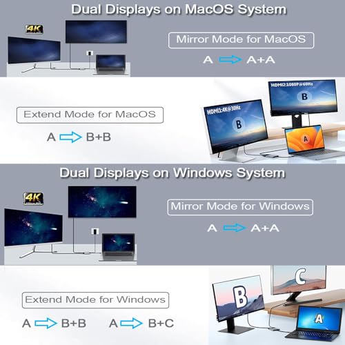 Image of USB C to Dual HDMI Adapter, 4K@60Hz USB C Hub Multiport Adapter with 100W PD, USB-A, Support C to 2 HD Splitter Extended Display for Type C Devices (MST is not Supported on MacOS)