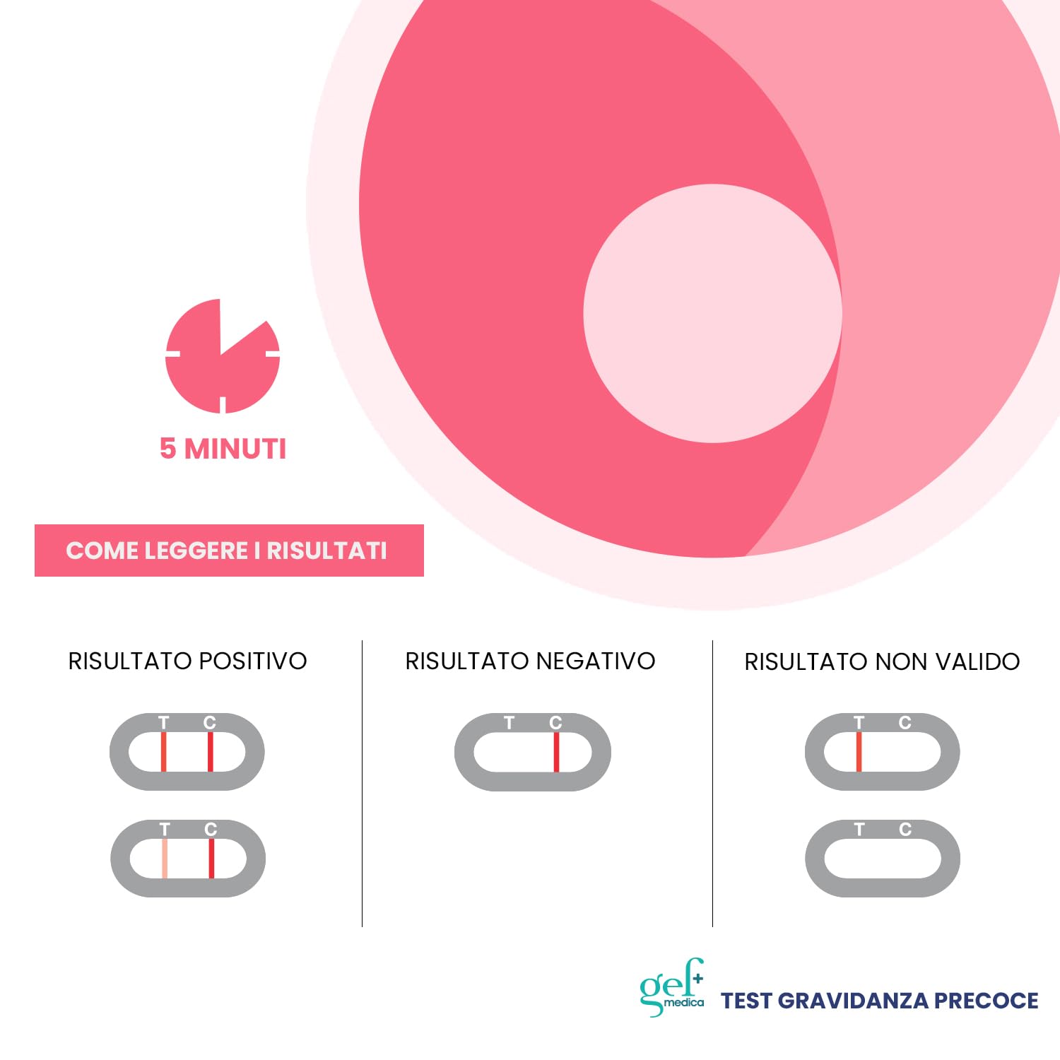 Gef Medica® 2x Test Precoce di Gravidanza – Stick Urina HCG Ultrasensibili 10 mIU/mL | Risultato in 3 Minuti, CE