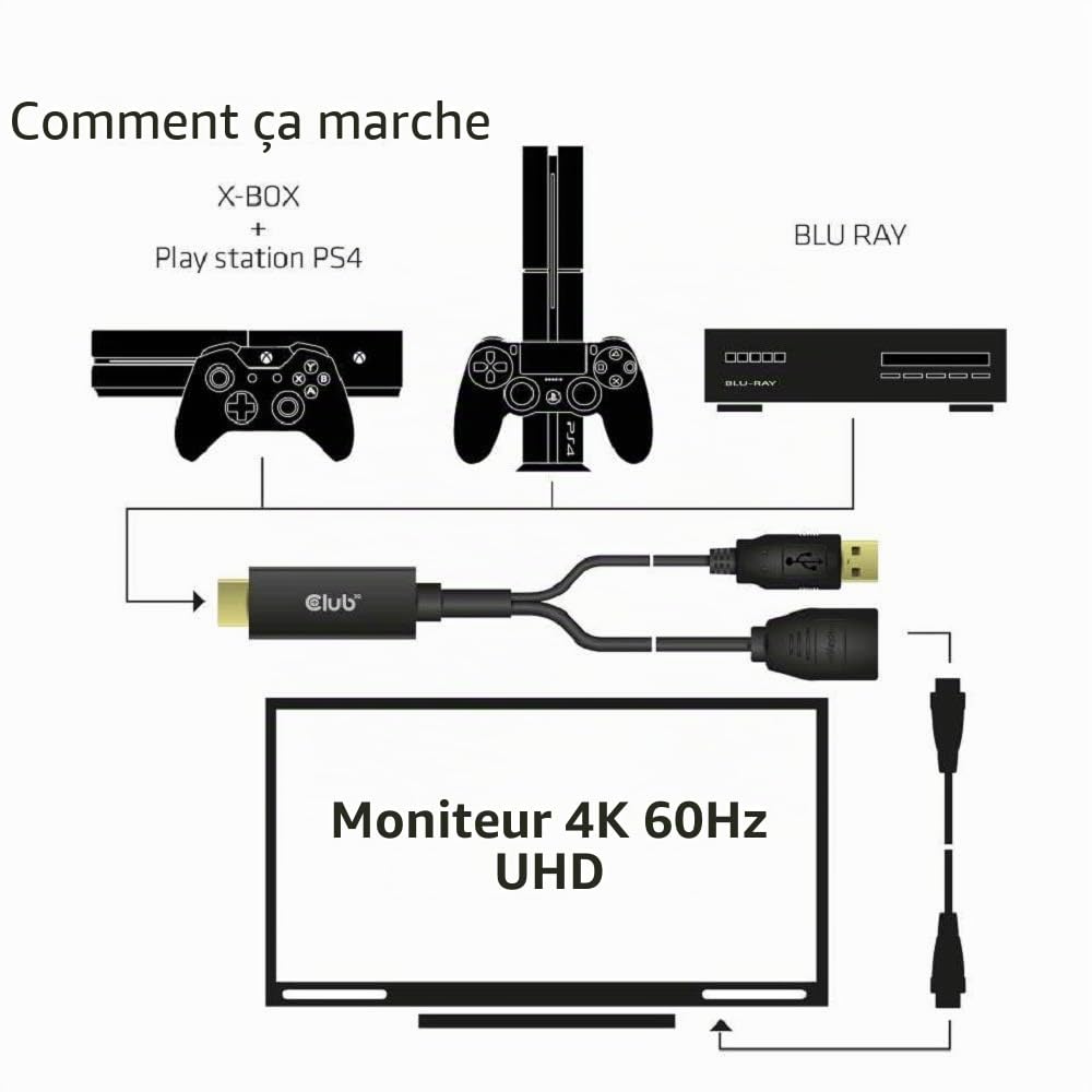 Club3D CAC-1331 - Adaptateur actif HDMI vers DisplayPort 1.2 4K 60 Hz M/F