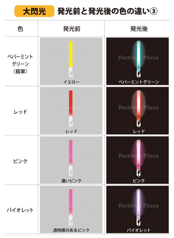 Amazon.co.jp: 50本入 オレンジ ルミカ 大閃光