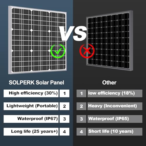 Image of SOLPERK Solar Panel Kit 50W 12V +MPPT Controller Solar Panel Kit