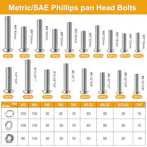 Image of weideer 3334PCS Hardware Assortment Kit, Metric&SAE Nuts and Bolts Assortment Kit,Phillips Head and Grade 8.8 Metric Hex Bolt, Nuts,Lock Washers. #6,#8,#10,1 /4,5 /16,3 /8,1 /2,M3,M4,M5,M6,M8.(10-65mm)