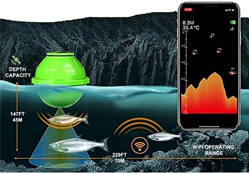 Sonar display showing fish, depth, and water contour