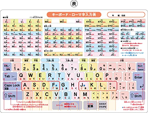 wKA4NAt@C (L[{[hE[}͕\)