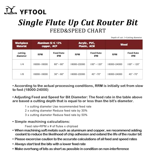 K20 O Flute Upcut Router Bit