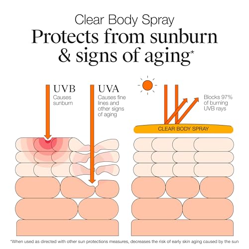Neutrogena Clear Body Sunscreen Spray SPF 50, 5 oz - image 6