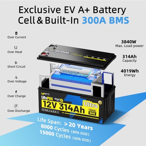 Image of WattCycle 12V 314Ah LiFePO4 Lithium Battery, 4.02kWh 12 Volt Lithium RV Batteries with Bluetooth, Built-in 300A BMS & EV-Grade A Cells, 15000+ Deep Cycles Battery for RV, Marine, Solar, Off-Grid