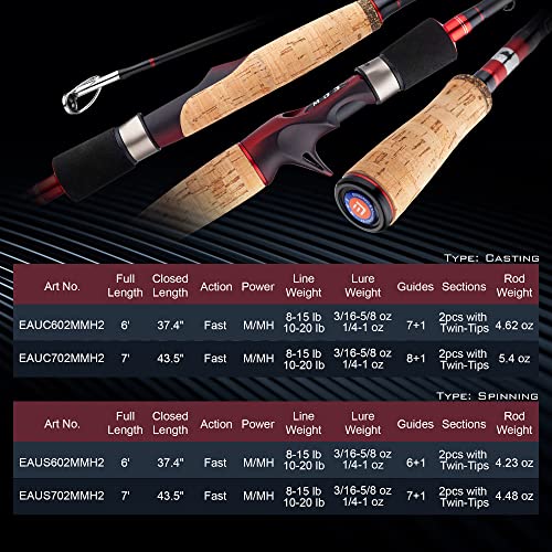 Eow Auroras 2 Pieces Spinning And Casting Fishing Rods, Length 6’&7’, 24T Carbon Rod Blanks, Cork Grips, Two Pieces Rod, Twin-Tip Power M & Mh, Action Fast, Fresh & Salt Water Fishing #TOP6