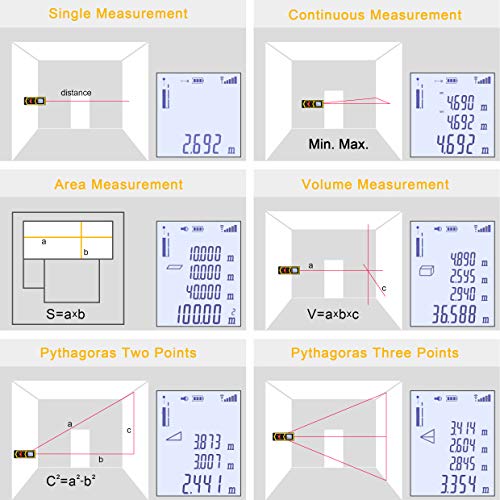 BOLTHO Laser Measure 131Ft/40M/In/Ft Laser Distance Meter, Portable High Precision and Backlight LCD Display, Measure Distance, Area and Volume, Pythagorean Mode Battery Included