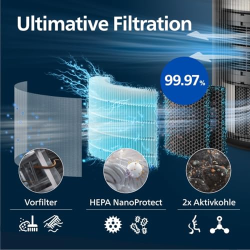 Philips Luftreiniger Serie 4200, HEPA NanoProtect - doppelter Aktivkohlefilter, CADR 600m³/h für 156m², besonders leise, intelligent und energieeffizient (AC4221/11) – Bild 5