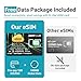 Physical eSIM Card For GL.iNet Router Only - Travel eSIM With Global 4G / 5G Networks, Free 1GB For US/EU+100MB Global Data, Physical Activation, Tethering, Data Only, Perfect For International Travel