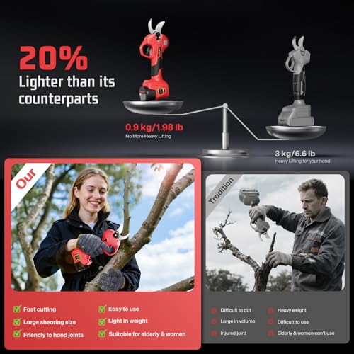 Image of Electric Pruning Shears for Gardening,Garden Shears Cutter 0.5 Second Shear Speed 0.8-1.4 inchCutting Diameter Brushless Trimming Branch,Pruning Shears with 6000 Cuts of 2 Rechargeable Battery
