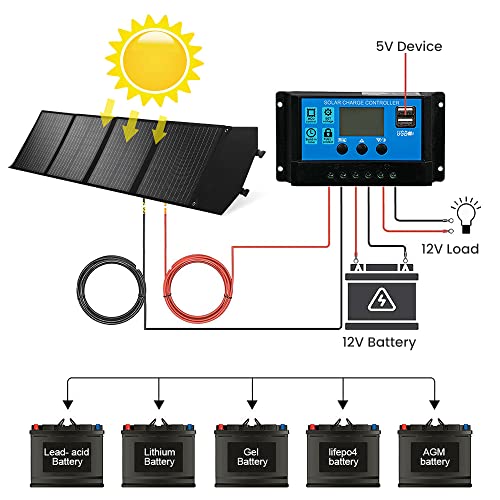 Sunyima 100W 18V Portable Solar Panel, Folding Monocrystalline Solar Panels With Usb/Qc 3.0 Compatible With Solar Generators Power Stations For Camping, Cell Phone, Tablet, Rv, Fishing. #TOP4
